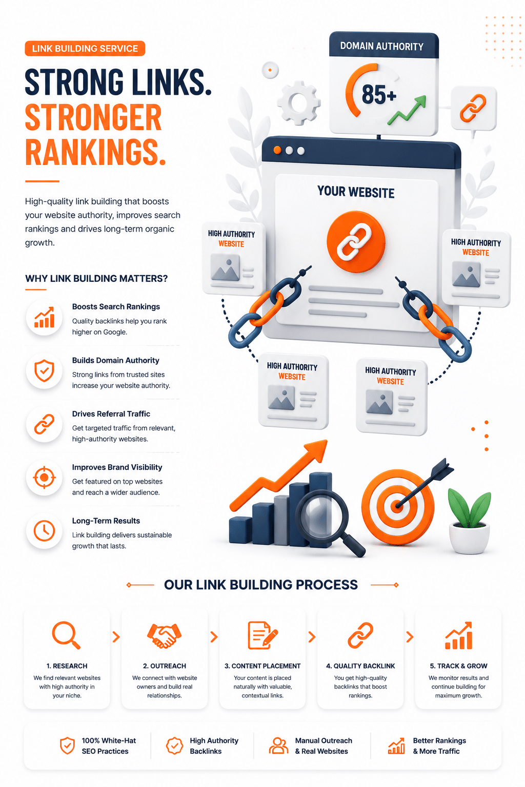 Link Building Services