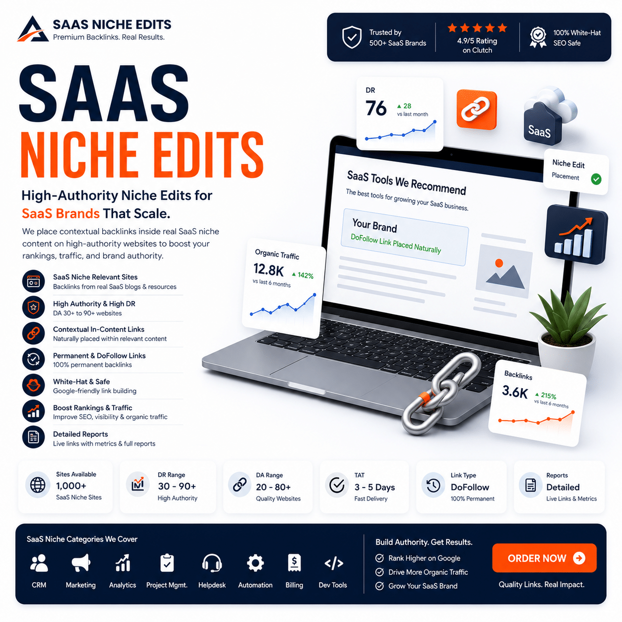 SaaS Editorial Backlinks